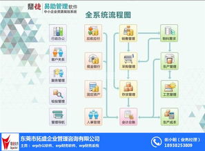 拓盛企業(yè)管理咨詢 為樟木頭企業(yè)量身定制專業(yè)財務軟件解決方案