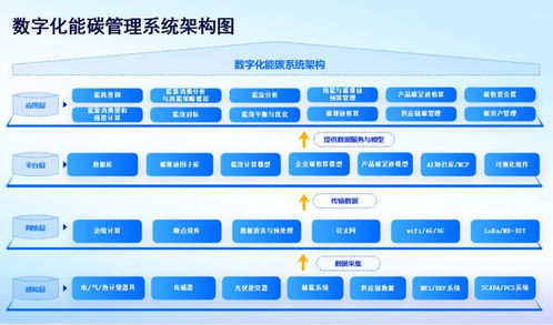 河南園區(qū)能碳管理系統(tǒng)優(yōu)選 集能科技以數字化技術服務賦能綠色轉型